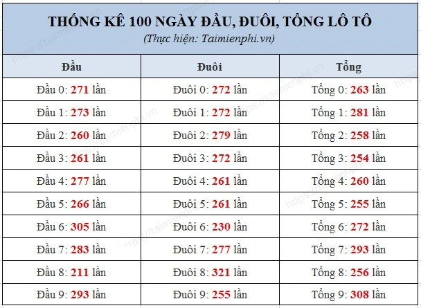 Song Thủ Lô Khung 2 Ngày: Bí Quyết Chinh Phục Lô Đề trang chủ kubet