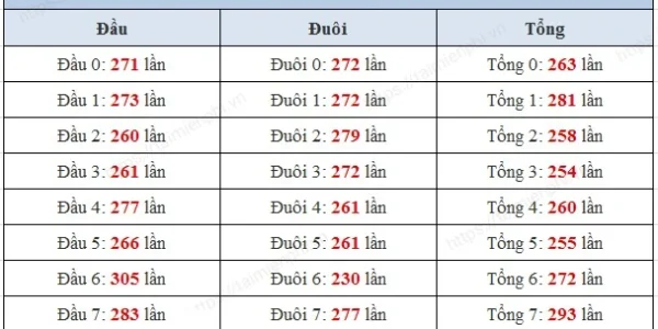 Song Thủ Lô Khung 2 Ngày: Bí Quyết Chinh Phục Lô Đề trang chủ kubet