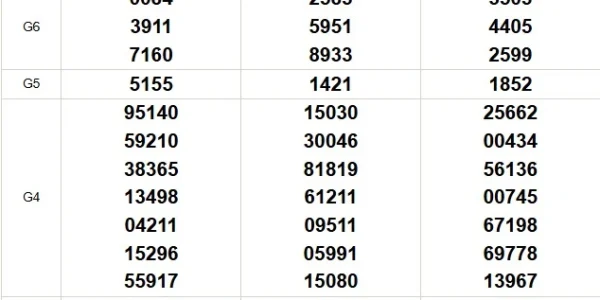 Dự Đoán XSMN 15-10-2025: Bắt Số Độc Đắc Cùng Thần Tài dang nhap kubet